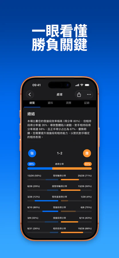 SportArc 比賽復盤摘要