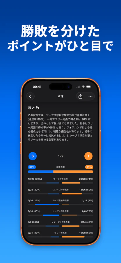 SportArcの試合レビュー概要