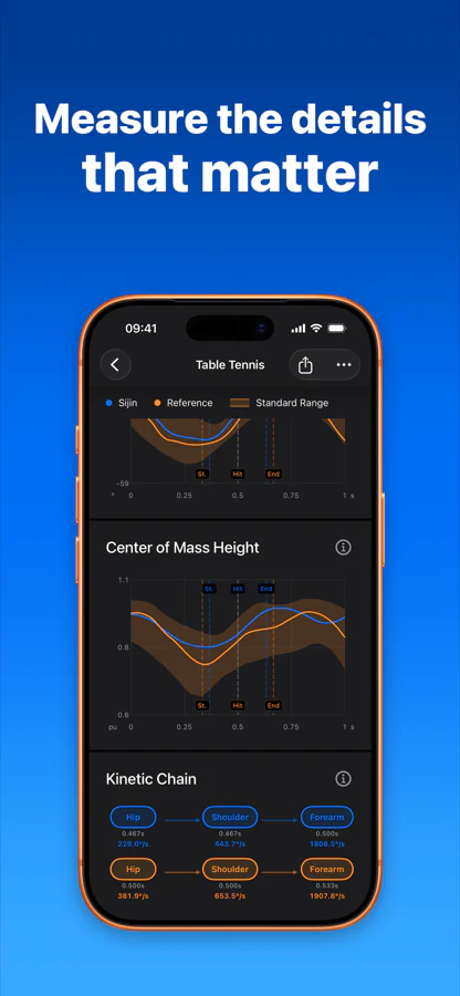 SportArc AI Coach movement measurements