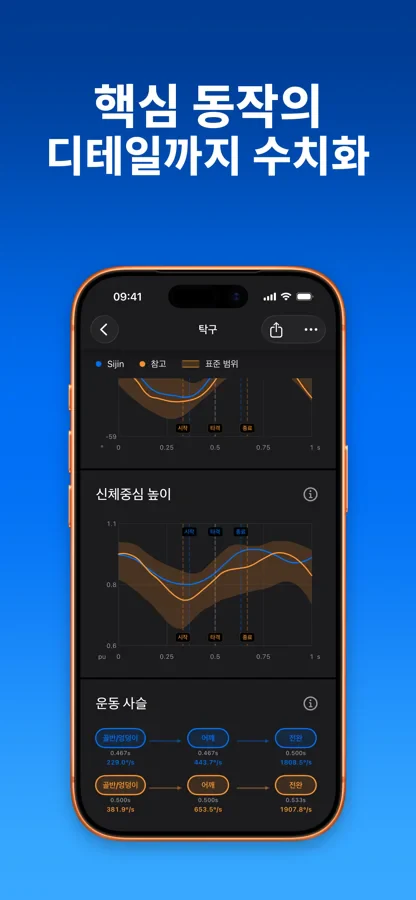 SportArc AI 코치 동작 측정