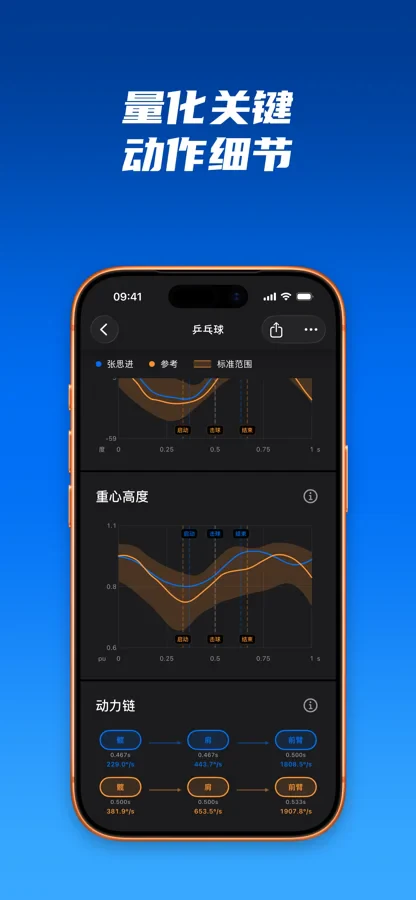 SportArc AI教练动作测量数据