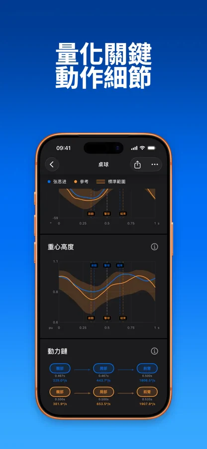 SportArc AI 教練動作測量資料