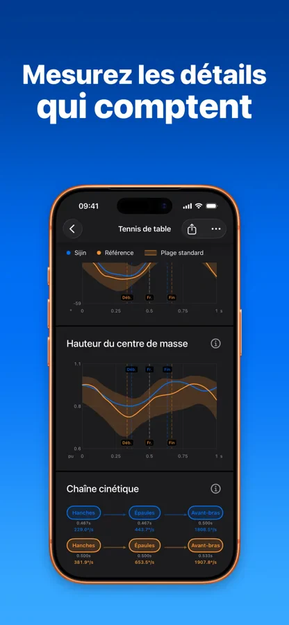 Mesures de mouvement du coach IA SportArc