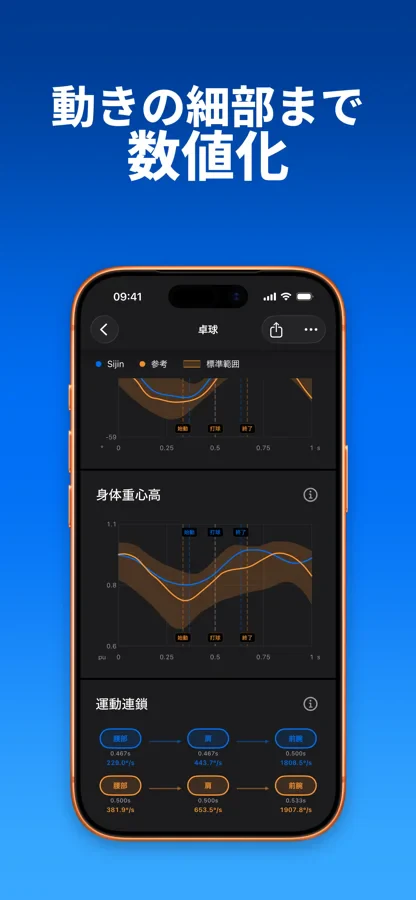 SportArc AIコーチの動作測定