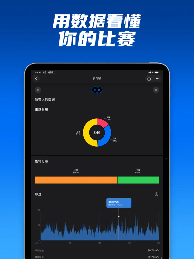 iPad 上的 SportArc 比赛复盘击球与速度统计