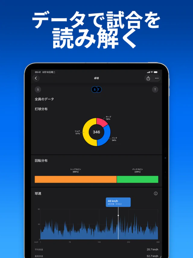 iPadで見るSportArc試合レビューの打球・速度統計