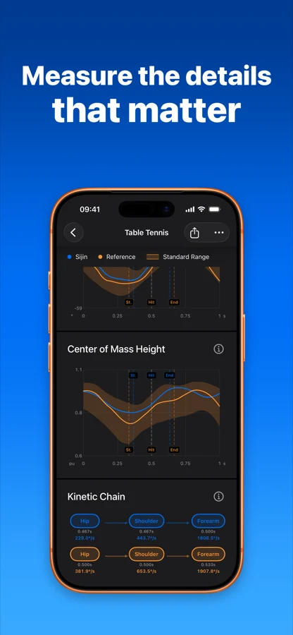 SportArc center of mass and power-chain movement measures