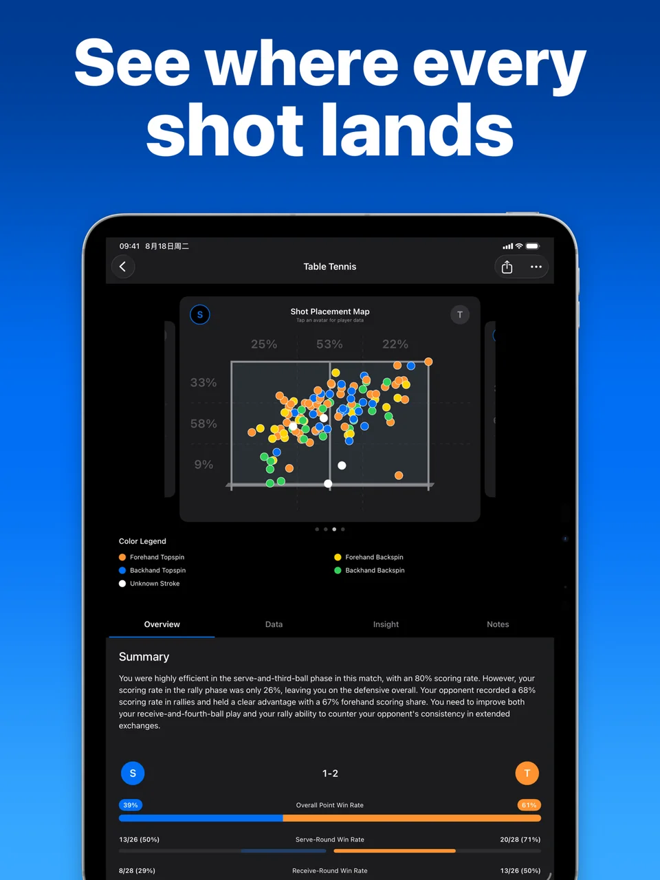 SportArc table tennis shot placement map and match summary