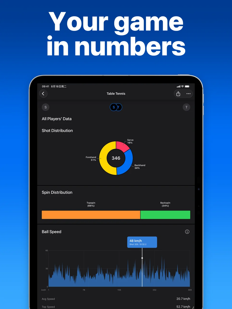 SportArc Match Review shot and phase statistics