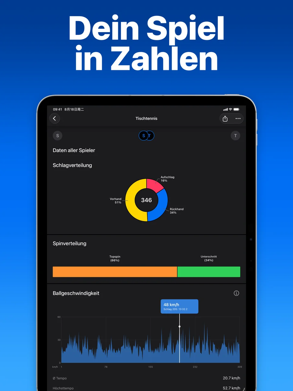 Schlag- und Spielphasenstatistiken einer Tischtennis-Matchanalyse