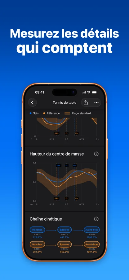 Courbes de mouvement et enchaînement des segments du corps