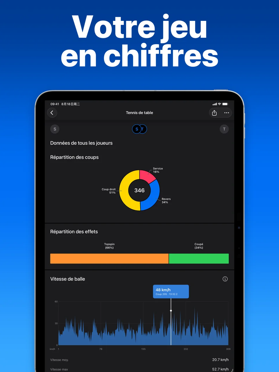 Statistiques de frappe d’un match dans SportArc