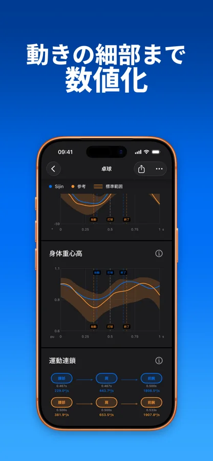 関節角度や体の動きをグラフで確認するSportArc