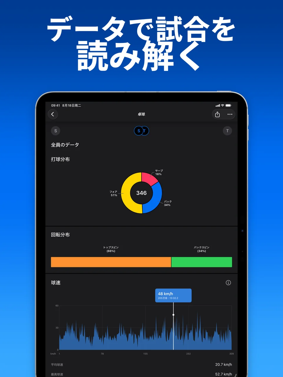 卓球の打球統計と速度グラフを表示するSportArc