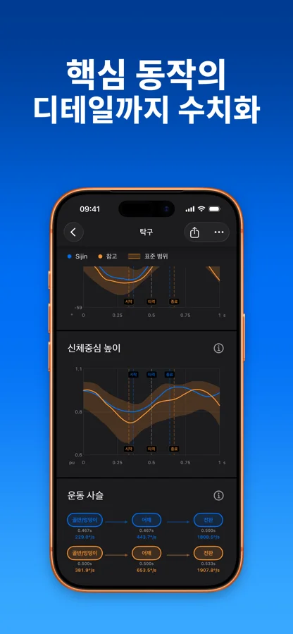 관절 각도와 움직임 그래프를 보여 주는 SportArc