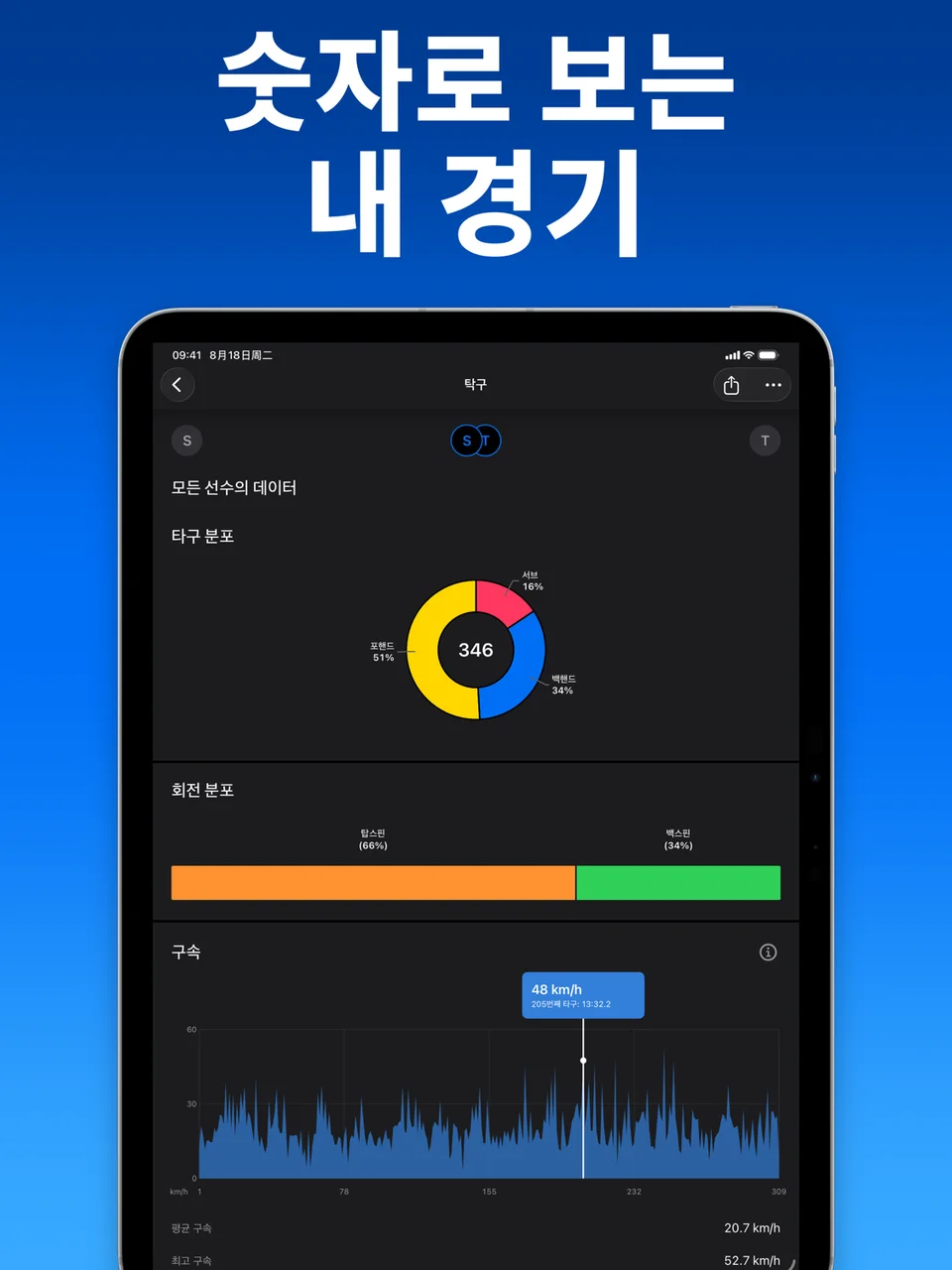 탁구 타구 통계와 속도 그래프를 표시하는 SportArc