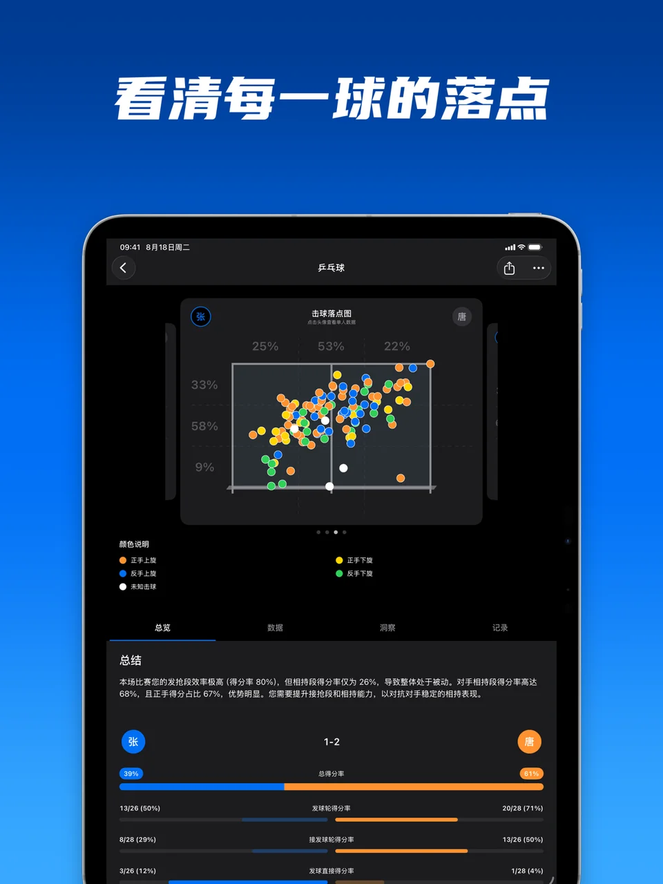 SportArc 乒乓球比赛录像落点分析