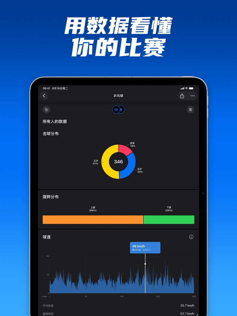 SportArc 乒乓球击球组成与速度统计