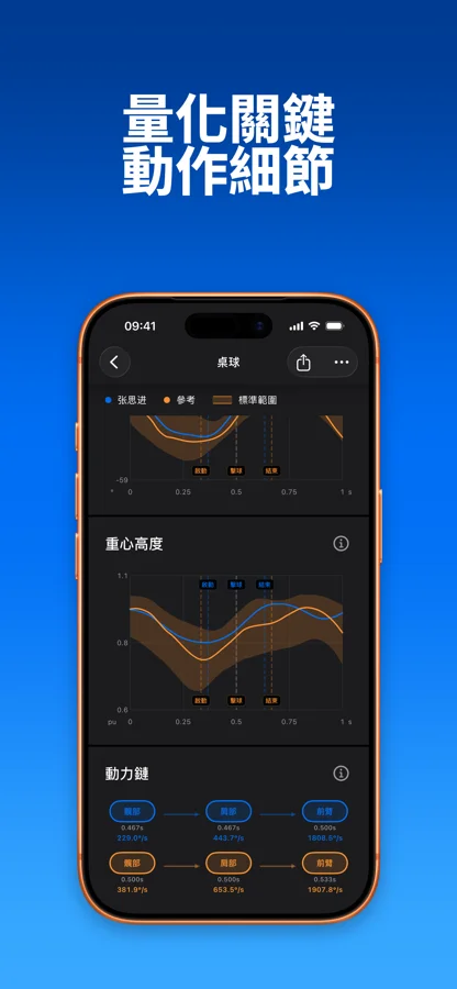 SportArc 的關節角度與動作指標圖表