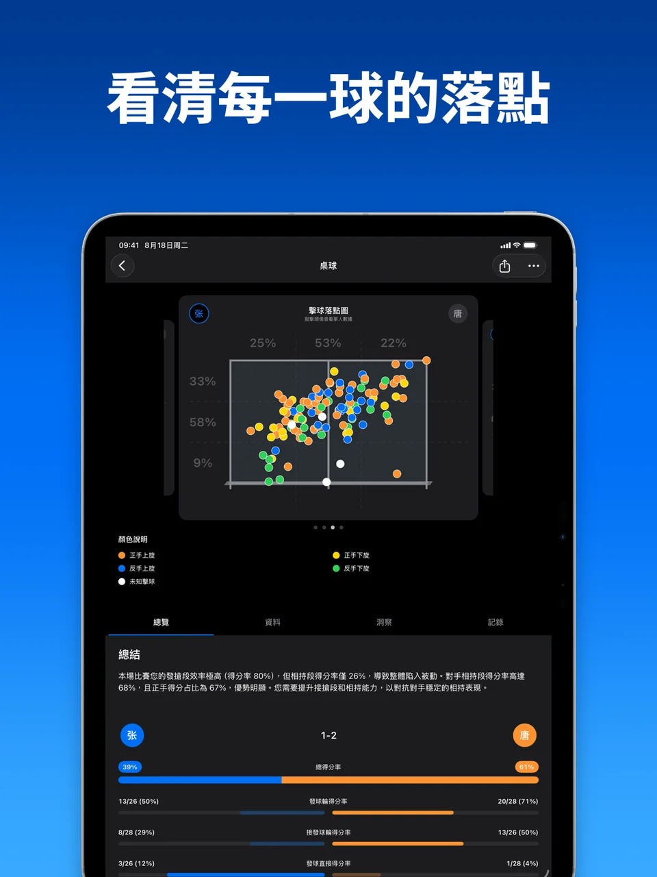SportArc 桌球比賽影片的落點分析